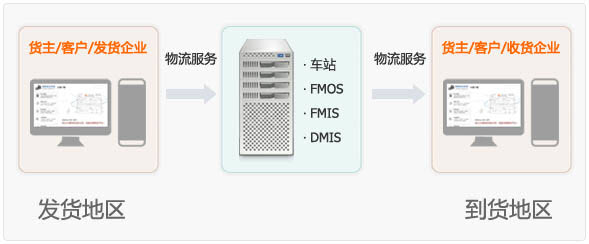 济南铁路经营集团有限公司